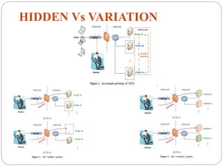 HIDDEN Vs VARIATION
 