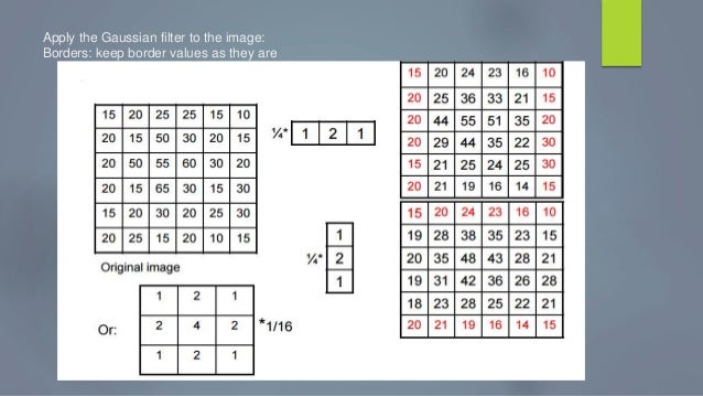 gaussian filter seminar ppt