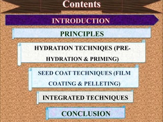 SEED STORAGE
CONCLUSION
INTEGRATED TECHNIQUES
SEED COAT TECHNIQUES (FILM
COATING & PELLETING)
HYDRATION TECHNIQES (PRE-
HYDRATION & PRIMING)
PRINCIPLES
 