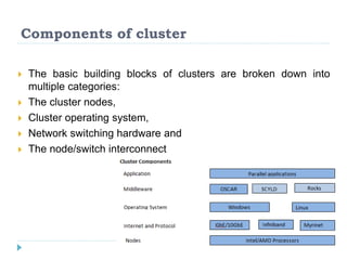 Components of cluster
 The basic building blocks of clusters are broken down into
multiple categories:
 The cluster nodes,
 Cluster operating system,
 Network switching hardware and
 The node/switch interconnect
 