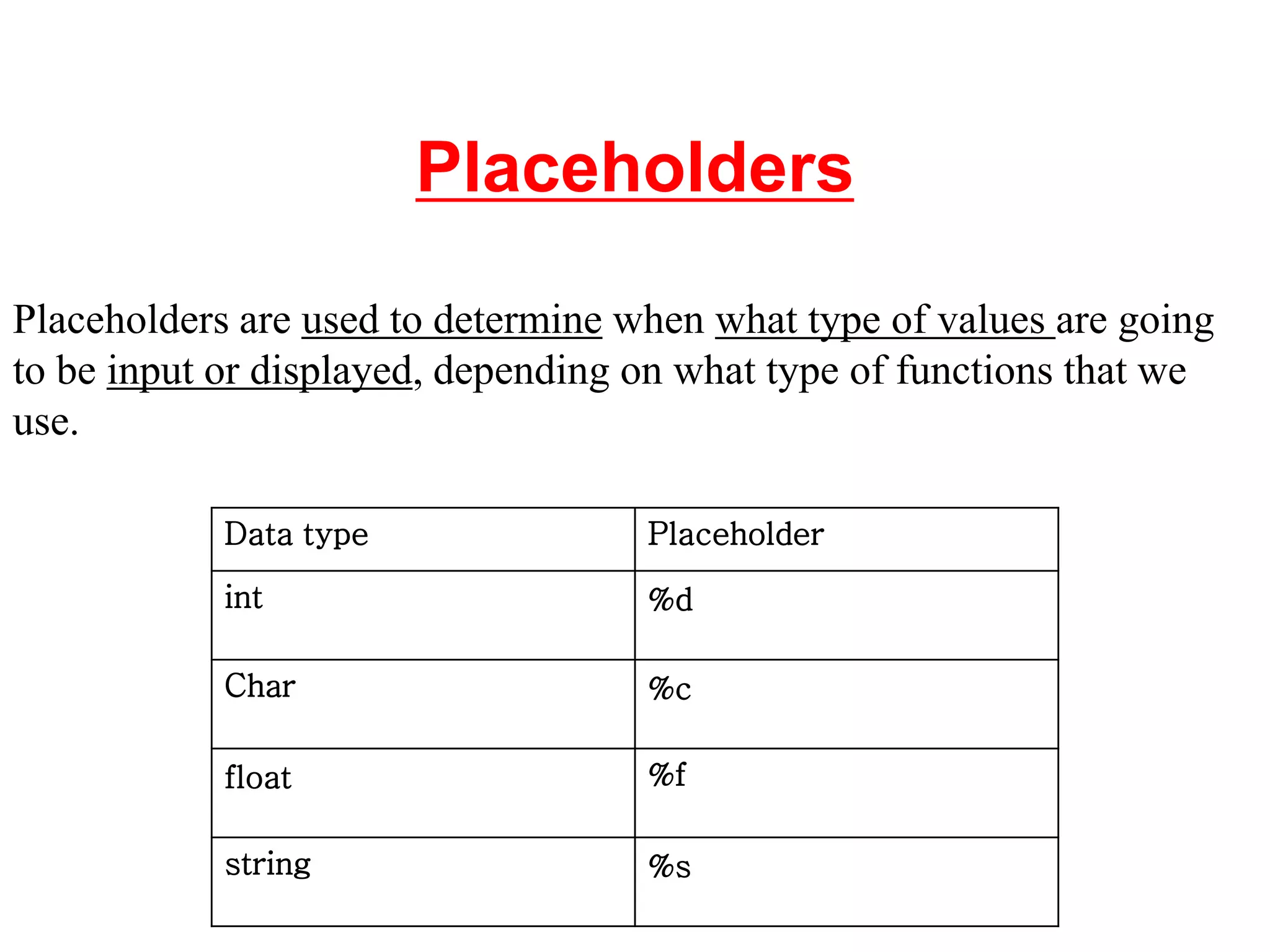 Placeholders
Placeholders are used to determine when what type of values are going
to be input or displayed, depending on what type of functions that we
use.
Data type Placeholder
int %d
Char %c
float %f
string %s
 