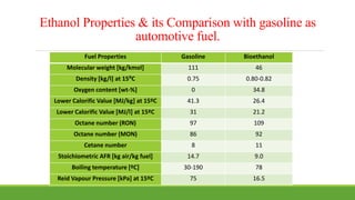 Ethanol Properties & its Comparison with gasoline as
automotive fuel.
Fuel Properties Gasoline Bioethanol
Molecular weight [kg/kmol] 111 46
Density [kg/l] at 15⁰C 0.75 0.80-0.82
Oxygen content [wt-%] 0 34.8
Lower Calorific Value [MJ/kg] at 15ºC 41.3 26.4
Lower Calorific Value [MJ/l] at 15ºC 31 21.2
Octane number (RON) 97 109
Octane number (MON) 86 92
Cetane number 8 11
Stoichiometric AFR [kg air/kg fuel] 14.7 9.0
Boiling temperature [ºC] 30-190 78
Reid Vapour Pressure [kPa] at 15ºC 75 16.5
 