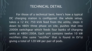 TECHNICAL DETAIL
For those of a technical bent, here’s how a typical
DC charging station is configured: the whole setup,
takes a 12 kV, 750 kVA feed from the utility, steps it
down to 480V three phase on site, pushes that into
2000A switchgear which feeds four banks of charging
units at 480V/200A. Each unit contains twelve 10 kW
rectifiers (the same “rectifier” that is found in EV’s)
giving a total of 120 kW per pair of pods.
 