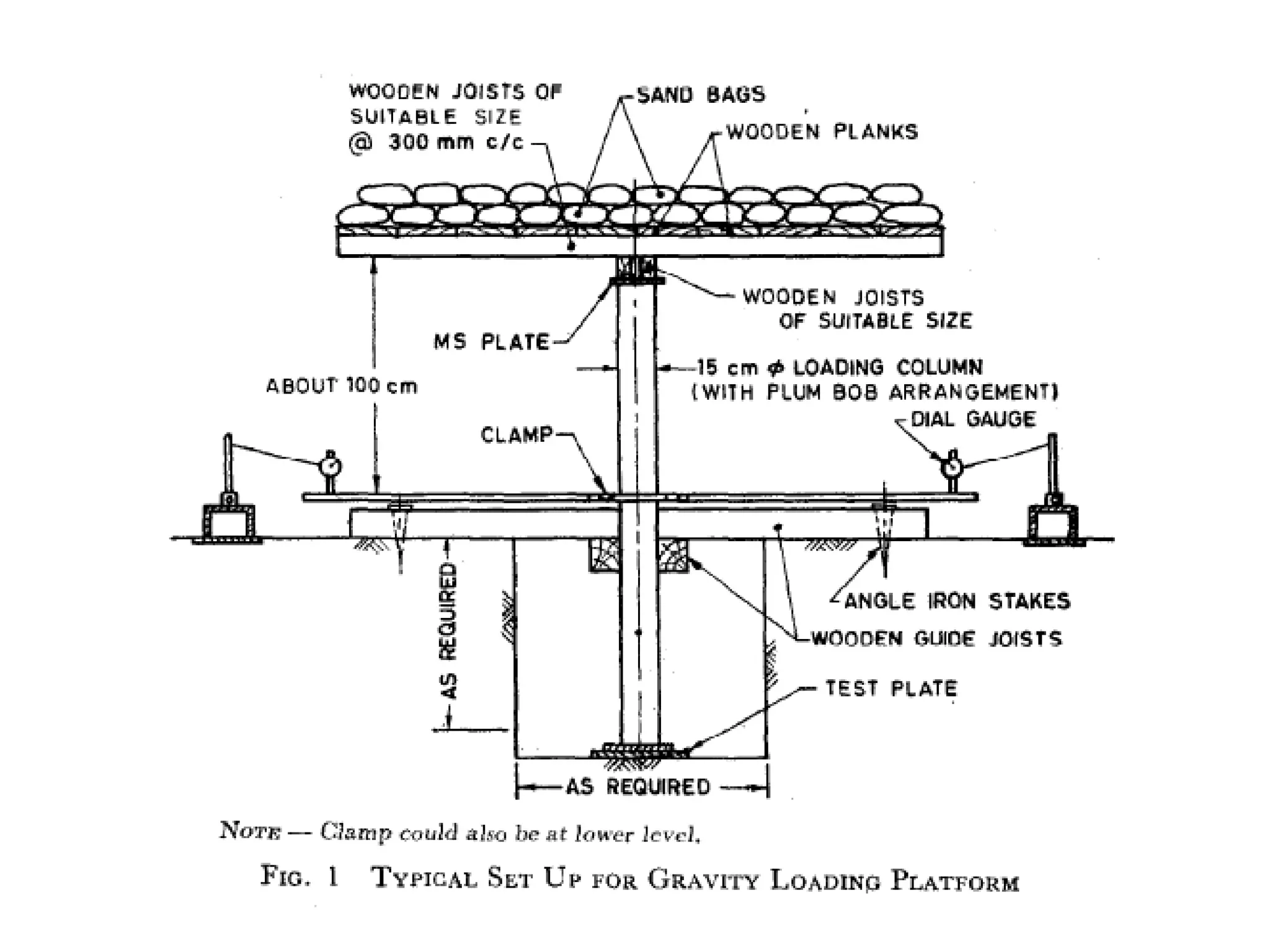Plate load test and its interpretations | PPTX
