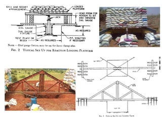 Plate load test and its interpretations | PPTX