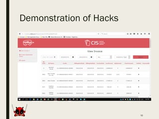 Demonstration of Hacks
10
 