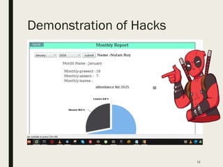 Demonstration of Hacks
12
 