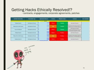 Getting Hacks Ethically Resolved!?
- contracts, engagements, corporate agreements, patches
13
 