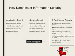 Information Security Awareness | PPT