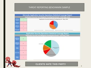 8
THREAT REPORTING BENCHMARK SAMPLE
CLIENTS HATE THIS PART!!
 