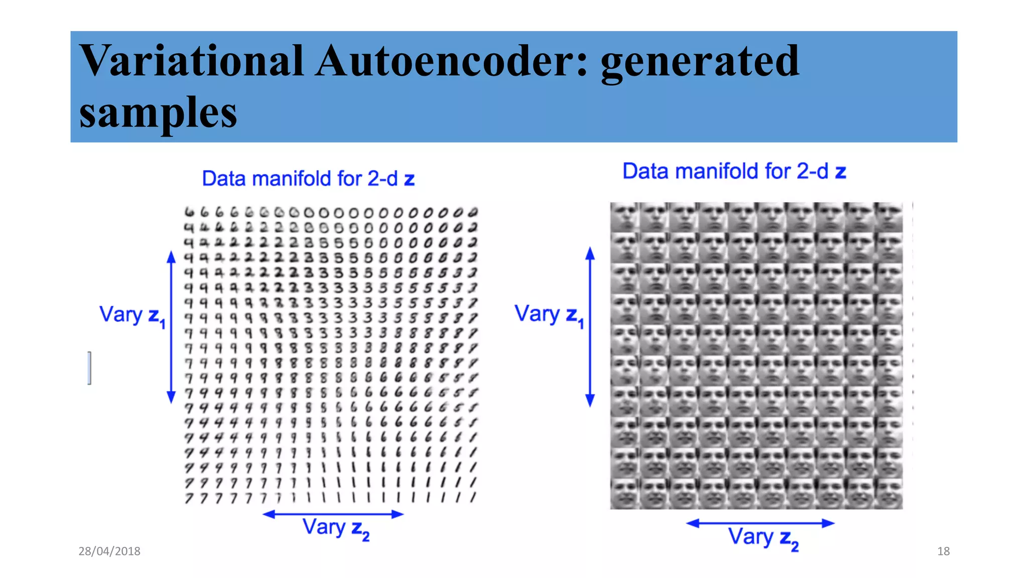 Variational Autoencoder: generated
samples
28/04/2018 18
 