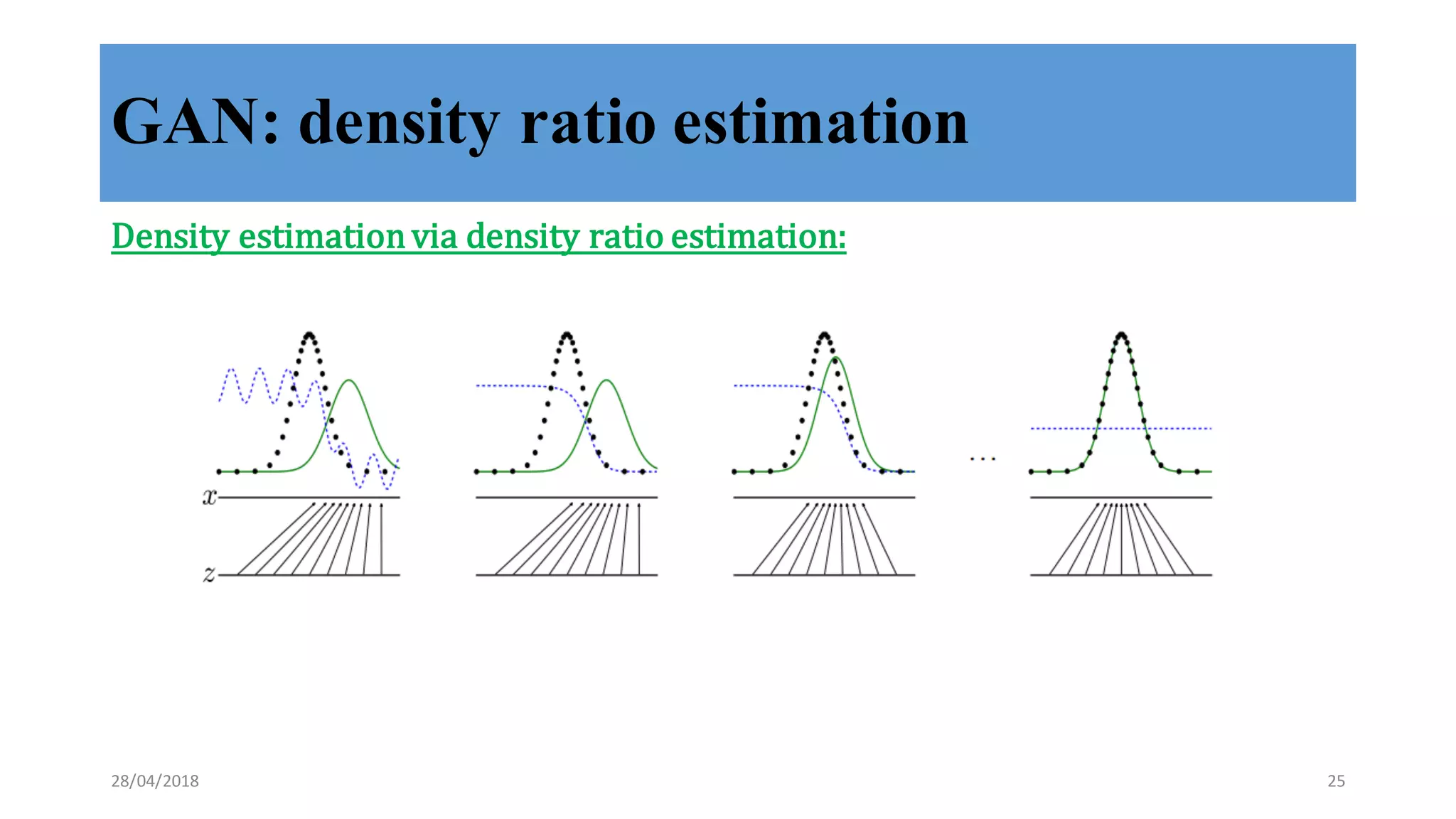 GAN: density ratio estimation
Density	
  estimation	
  via	
  density	
  ratio	
  estimation:
28/04/2018 25
 