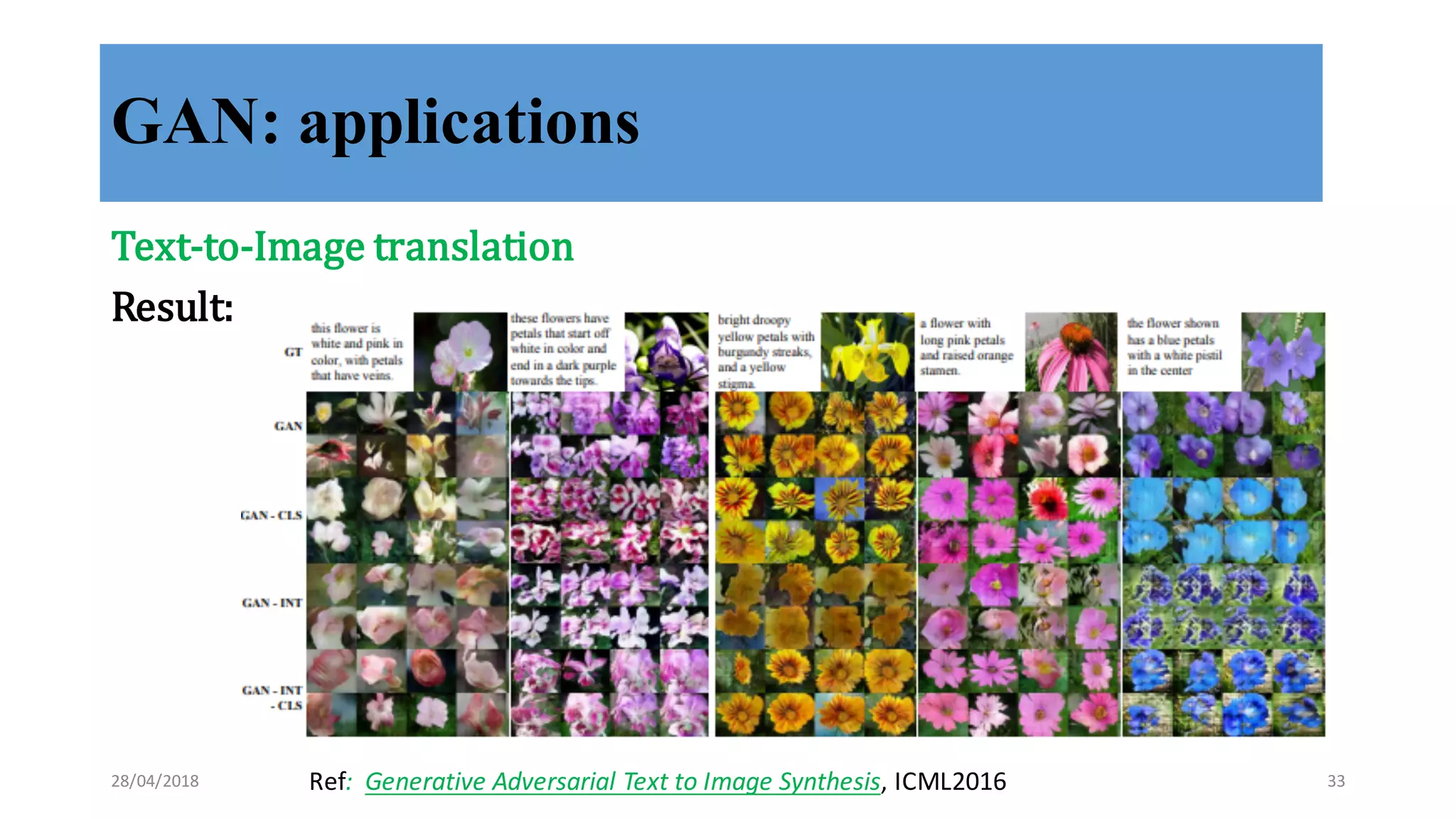 GAN: applications
Text-­‐‑to-­‐‑Image	
  translation
Result:
Ref:	
  	
  Generative	
  Adversarial	
  Text	
  to	
  Image	
  Synthesis,	
  ICML201628/04/2018 33
 