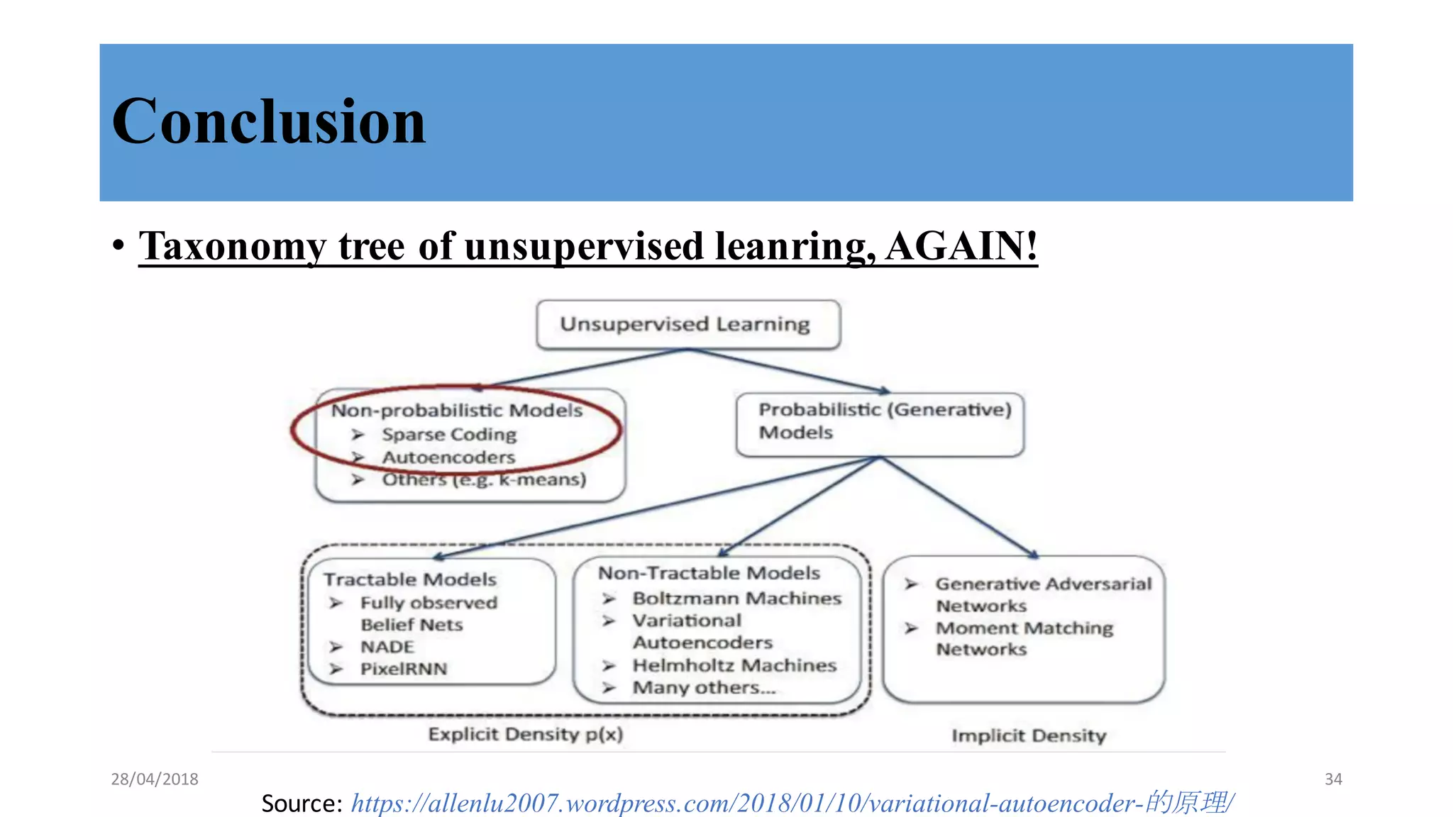 Conclusion
• Taxonomy tree of unsupervised leanring, AGAIN!
Source:	
  https://allenlu2007.wordpress.com/2018/01/10/variational-autoencoder-的原理/
28/04/2018 34
 