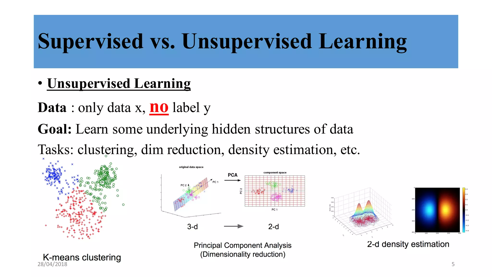 Supervised vs. Unsupervised Learning
• Unsupervised Learning
Data : only data x, no label y
Goal: Learn some underlying hidden structures of data
Tasks: clustering, dim reduction, density estimation, etc.
28/04/2018 5
 