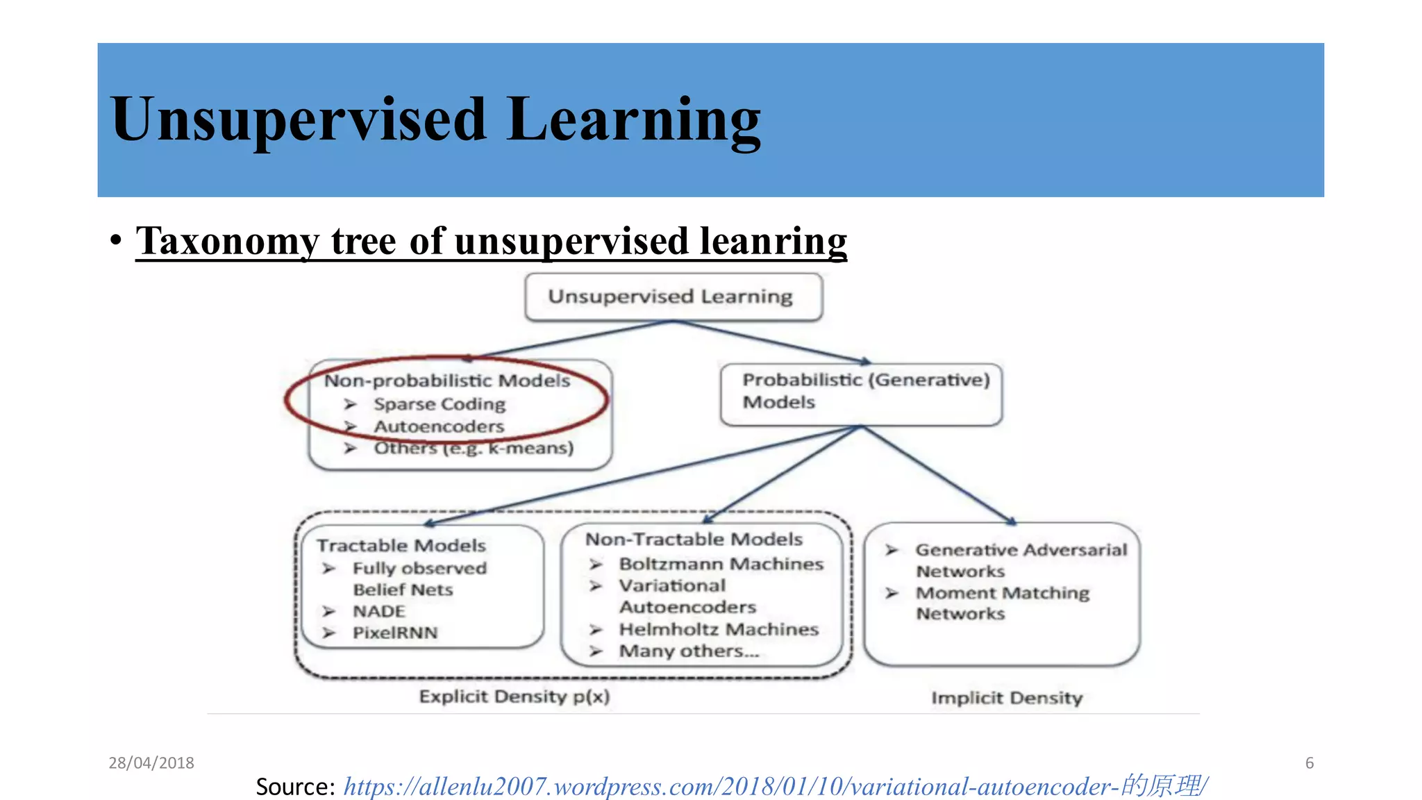Unsupervised Learning
• Taxonomy tree of unsupervised leanring
Source:	
  https://allenlu2007.wordpress.com/2018/01/10/variational-autoencoder-的原理/
28/04/2018 6
 