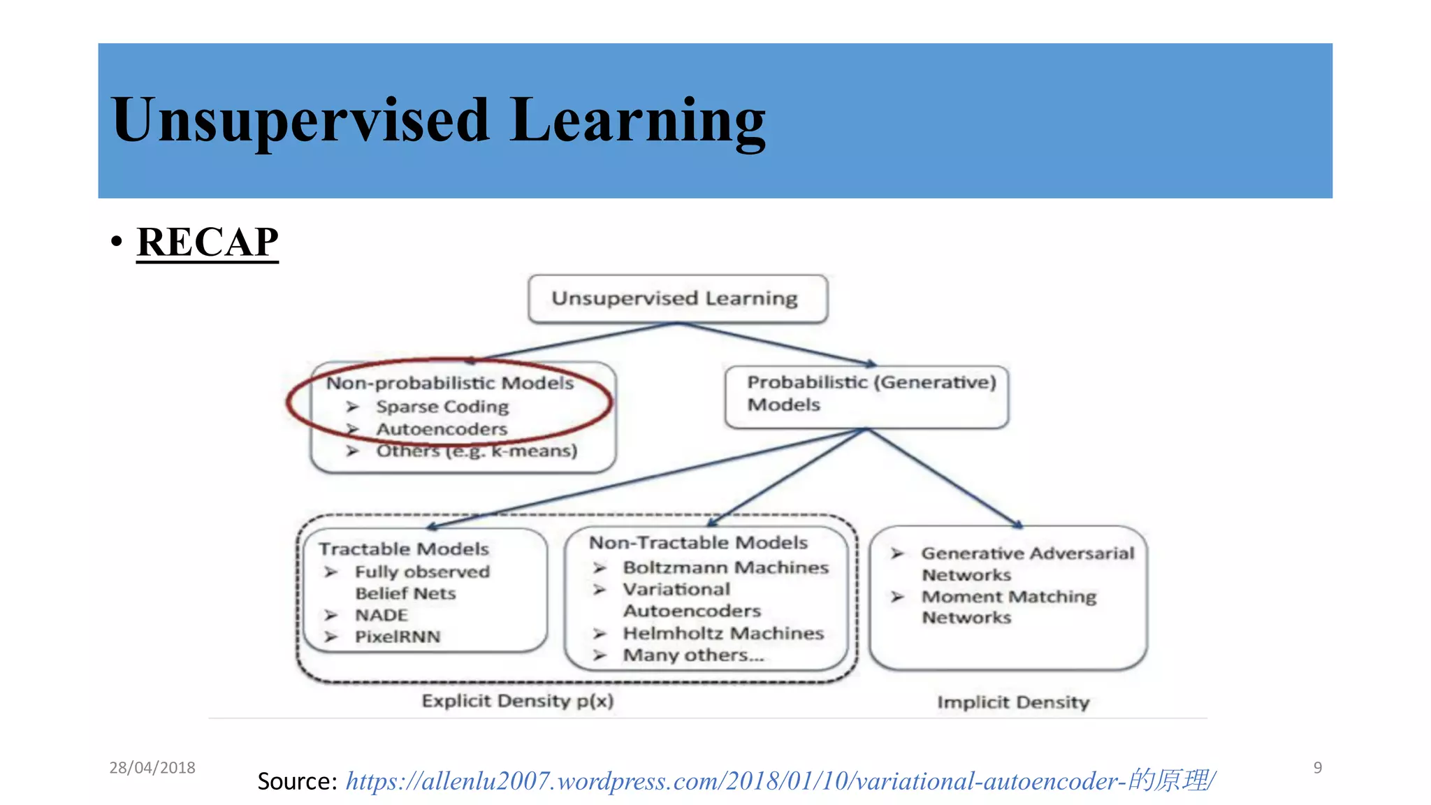 Unsupervised Learning
• RECAP
Source:	
  https://allenlu2007.wordpress.com/2018/01/10/variational-autoencoder-的原理/
28/04/2018 9
 