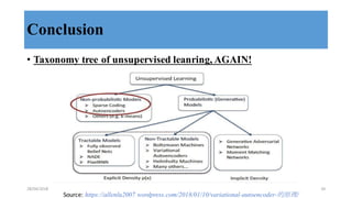 Conclusion
• Taxonomy tree of unsupervised leanring, AGAIN!
Source:	
  https://allenlu2007.wordpress.com/2018/01/10/variational-autoencoder-的原理/
28/04/2018 34
 