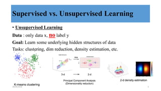 Supervised vs. Unsupervised Learning
• Unsupervised Learning
Data : only data x, no label y
Goal: Learn some underlying hidden structures of data
Tasks: clustering, dim reduction, density estimation, etc.
28/04/2018 5
 