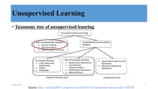 Unsupervised Learning
• Taxonomy tree of unsupervised leanring
Source:	
  https://allenlu2007.wordpress.com/2018/01/10/variational-autoencoder-的原理/
28/04/2018 6
 