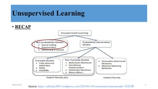Unsupervised Learning
• RECAP
Source:	
  https://allenlu2007.wordpress.com/2018/01/10/variational-autoencoder-的原理/
28/04/2018 9
 