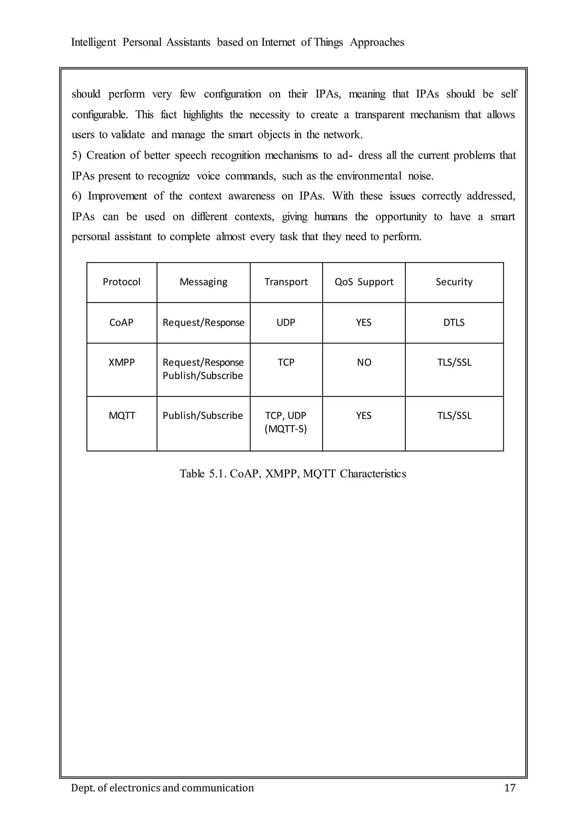 Intelligent Personal Assistants based on Internet of Things Approaches
Dept. of electronics and communication 17
should perform very few conﬁguration on their IPAs, meaning that IPAs should be self
conﬁgurable. This fact highlights the necessity to create a transparent mechanism that allows
users to validate and manage the smart objects in the network.
5) Creation of better speech recognition mechanisms to ad- dress all the current problems that
IPAs present to recognize voice commands, such as the environmental noise.
6) Improvement of the context awareness on IPAs. With these issues correctly addressed,
IPAs can be used on different contexts, giving humans the opportunity to have a smart
personal assistant to complete almost every task that they need to perform.
Protocol Messaging Transport QoS Support Security
CoAP Request/Response UDP YES DTLS
XMPP Request/Response
Publish/Subscribe
TCP NO TLS/SSL
MQTT Publish/Subscribe TCP, UDP
(MQTT-S)
YES TLS/SSL
Table 5.1. CoAP, XMPP, MQTT Characteristics
 