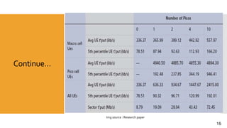 Continue…
Img source : Research paper
15
 