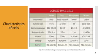 Characteristics
of cells
http://www.electronicdesign.com/engineering-essentials/understanding-small
8
 