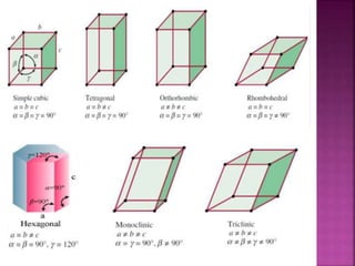 Solid State Class 12 Chemistry RBSE or CBSE