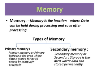 • Memory :- Memory is the location where Data
can be hold during processing and save after
processing.
Types of Memory
Primary Memory :
Primary memory or Primary
Storage is the area where
data is stored for quick
access by computer
processer.
Secondary memory :
Secondary memory or
Secondary Storage is the
area where data can
stored permenantly.
 