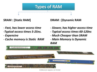 SRAM : [Static RAM]
- Fast, has lower access time
-Typical access times 5-25ns.
- Expensive
- Cache memory is Static RAM
DRAM : [Dynamic RAM
- Slower, has higher access time
- Typical access times 60-120ns
- Much Cheaper than SRAM
- Main Memory is Dynamic
RAM
 