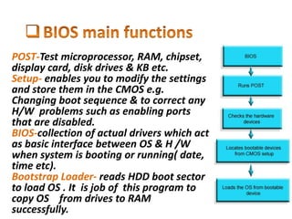 POST-Test microprocessor, RAM, chipset,
display card, disk drives & KB etc.
Setup- enables you to modify the settings
and store them in the CMOS e.g.
Changing boot sequence & to correct any
H/W problems such as enabling ports
that are disabled.
BIOS-collection of actual drivers which act
as basic interface between OS & H /W
when system is booting or running( date,
time etc).
Bootstrap Loader- reads HDD boot sector
to load OS . It is job of this program to
copy OS from drives to RAM
successfully.
 