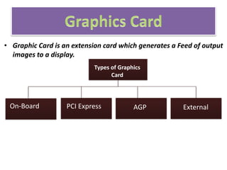 • Graphic Card is an extension card which generates a Feed of output
images to a display.
Types of Graphics
Card
On-Board PCI Express AGP External
 