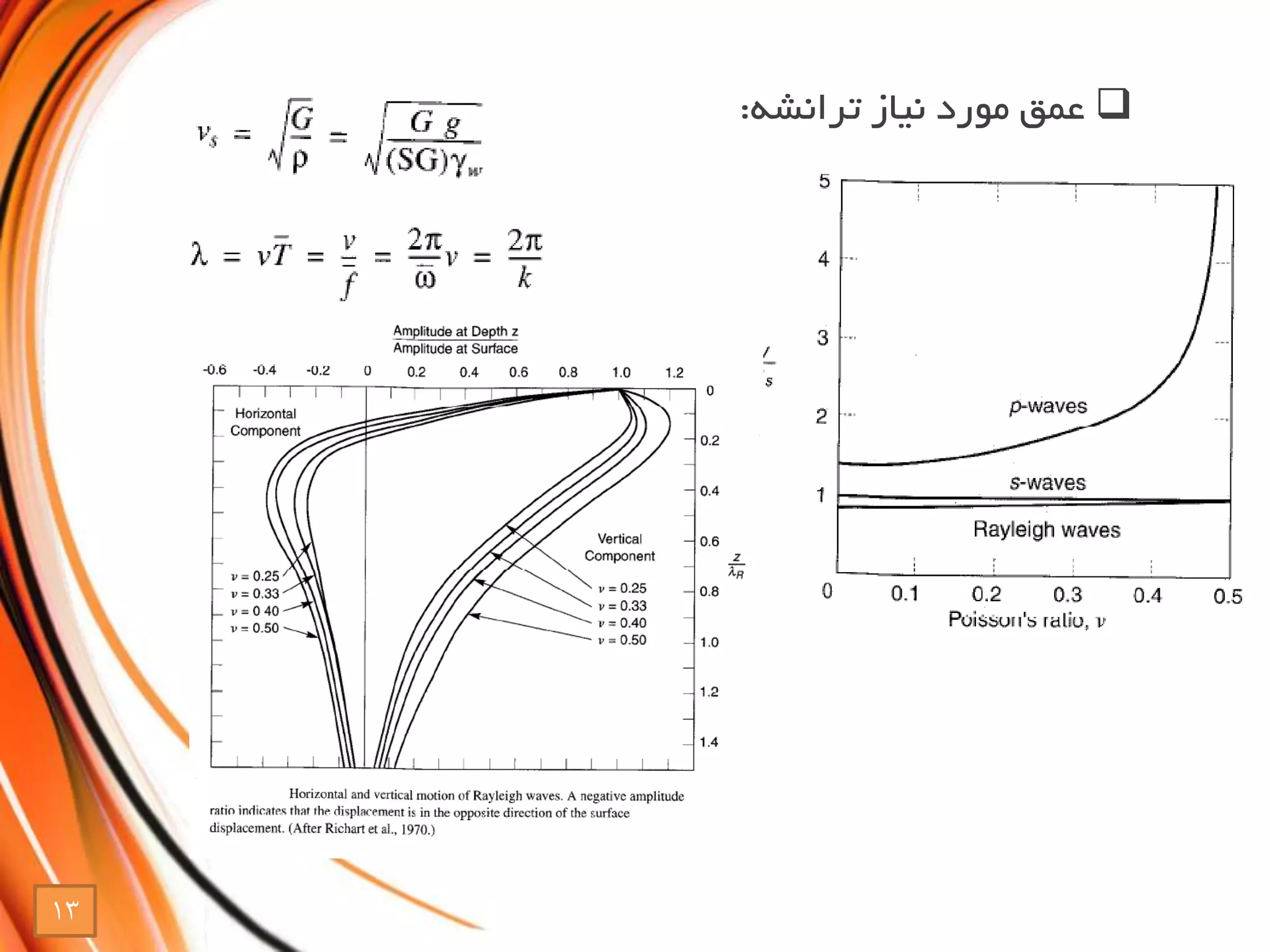 ‫نیاز‬ ‫مورد‬ ‫عمق‬‫ترانشه‬:
13
 