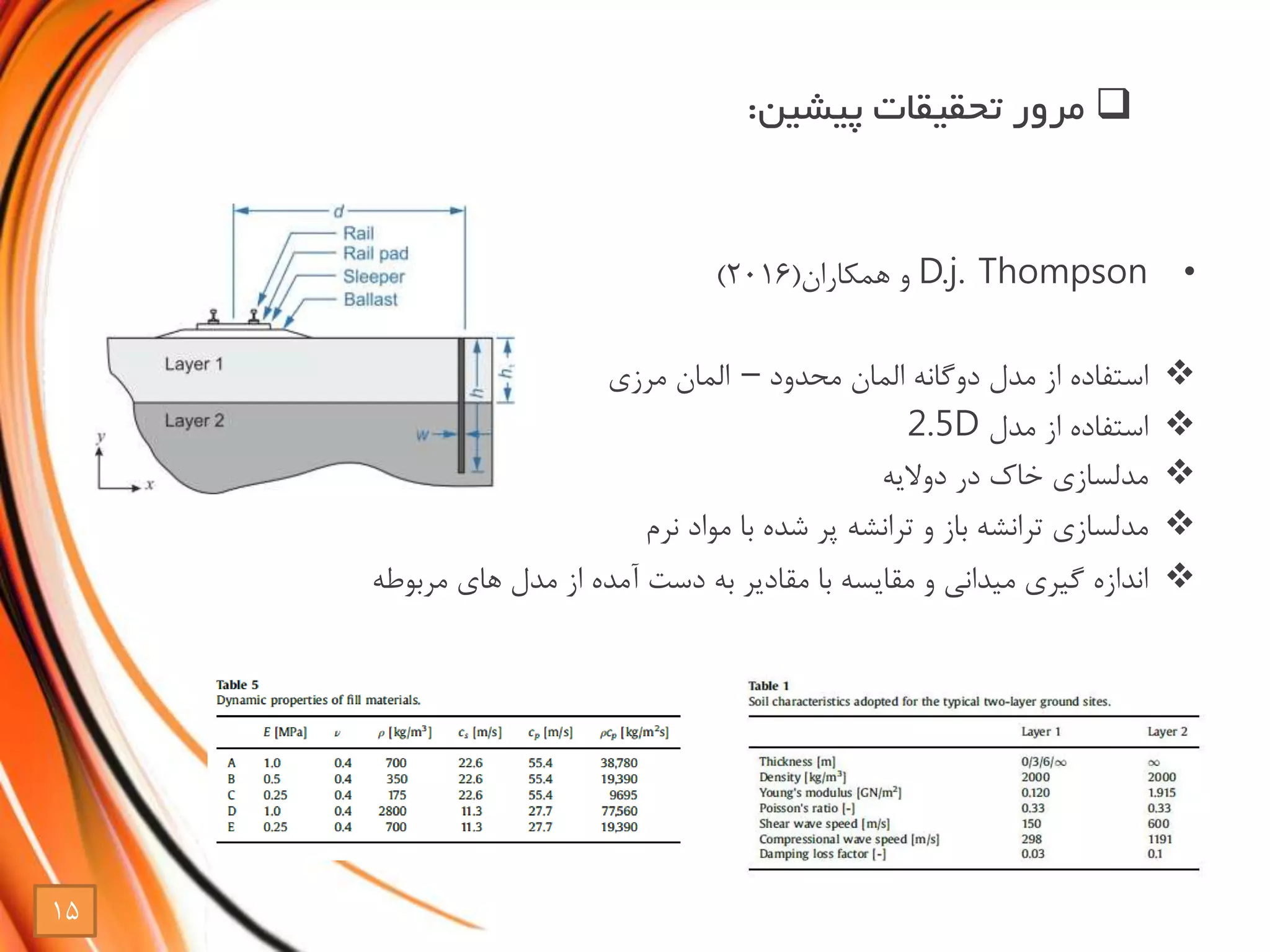 •D.j. Thompson‫همکاران‬ ‫و‬(2016)
‫دوگانه‬ ‫مدل‬ ‫از‬ ‫استفاده‬‫المان‬‫محدود‬–‫المان‬‫مرزی‬
‫مدل‬ ‫از‬ ‫استفاده‬2.5D
‫مدلسازی‬‫در‬ ‫خاک‬‫دوالیه‬
‫مدلسازی‬‫ترانشه‬‫و‬ ‫باز‬‫ترانشه‬‫نرم‬ ‫مواد‬ ‫با‬ ‫شده‬ ‫پر‬
‫مربوطه‬ ‫های‬ ‫مدل‬ ‫از‬ ‫آمده‬ ‫دست‬ ‫به‬ ‫مقادیر‬ ‫با‬ ‫مقایسه‬ ‫و‬ ‫میدانی‬ ‫گیری‬ ‫اندازه‬
‫پیشین‬ ‫تحقیقات‬ ‫مرور‬:
15
 