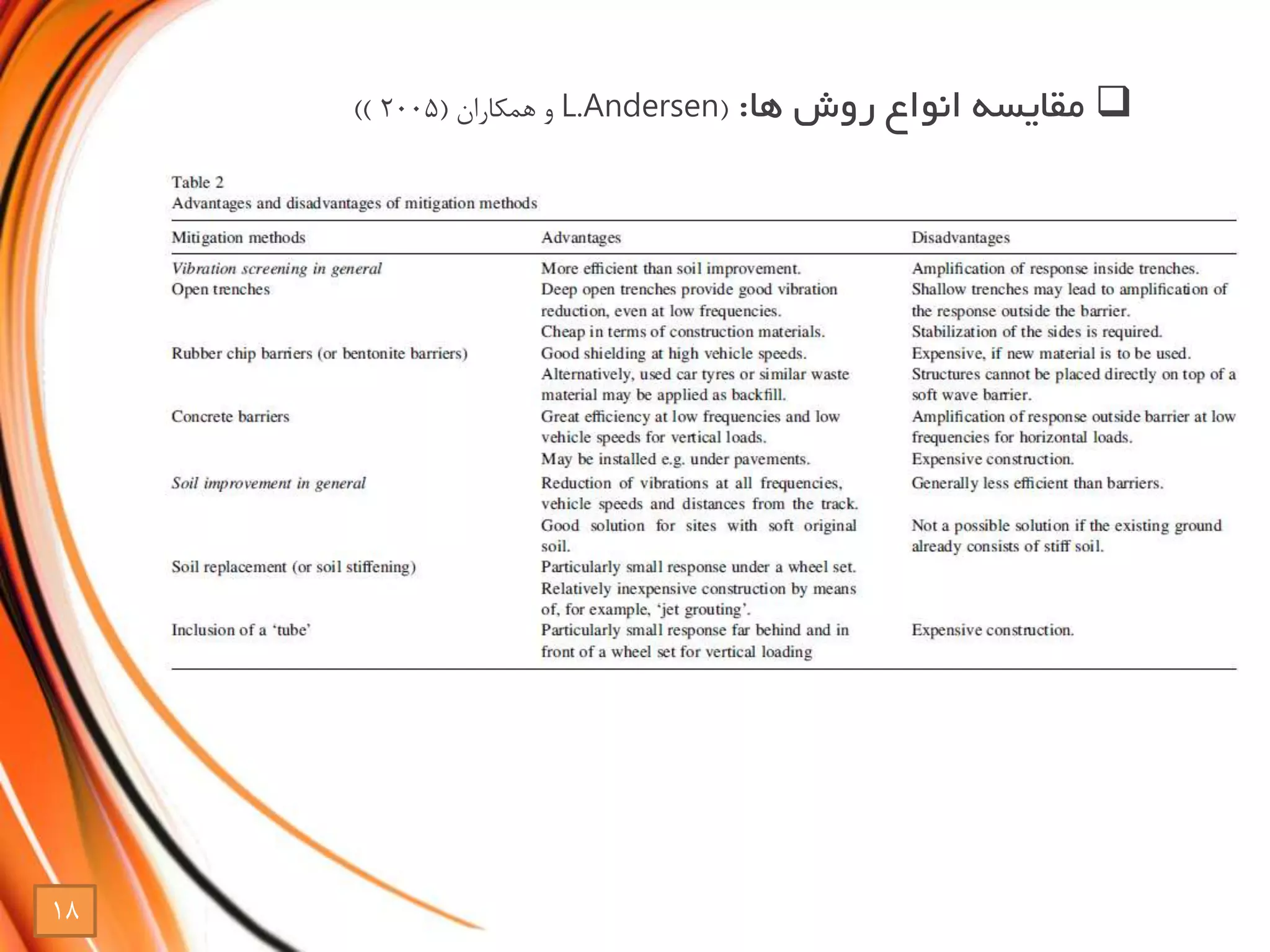 ‫ها‬ ‫روش‬ ‫انواع‬ ‫مقایسه‬:(L.Andersen‫همکاران‬ ‫و‬(2005))
18
 