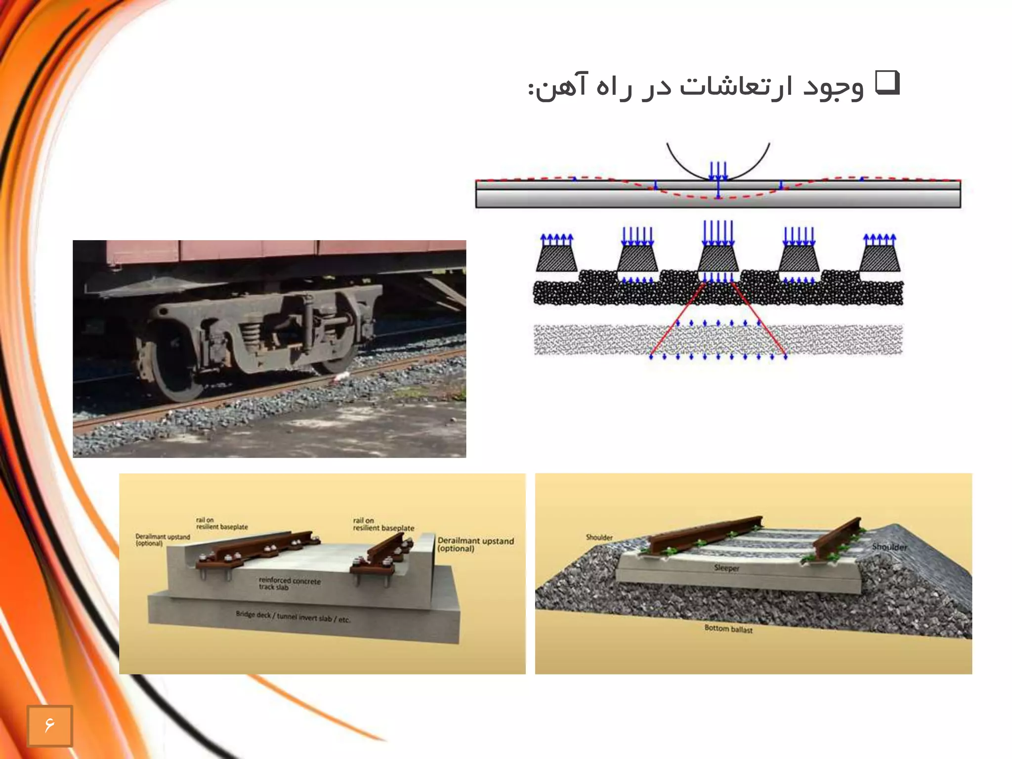 ‫آهن‬ ‫راه‬ ‫در‬ ‫ارتعاشات‬ ‫وجود‬:
6
 