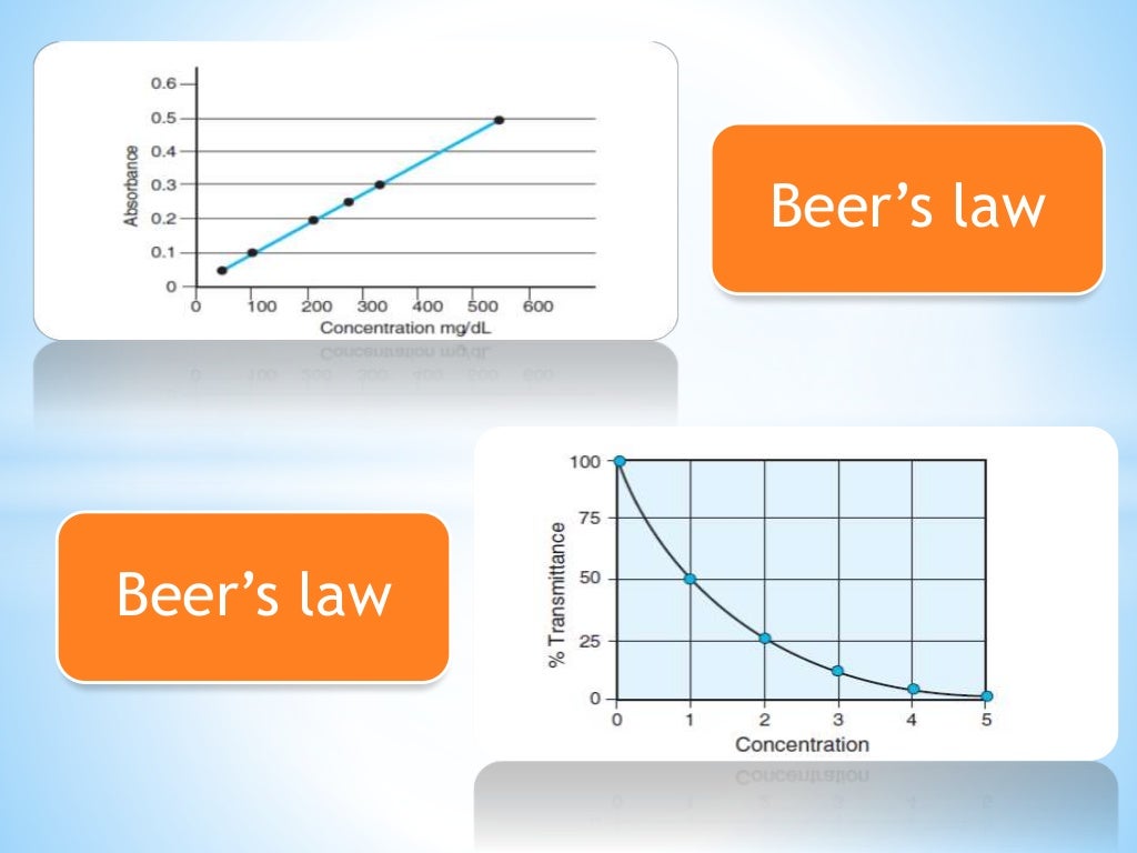 beer lamberts law, colorimetery, nephlometry and turbidimetry