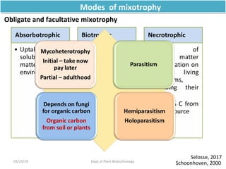 Mixotrophic Examples mixotrophs | PPT