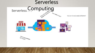Serverless
Computing
 