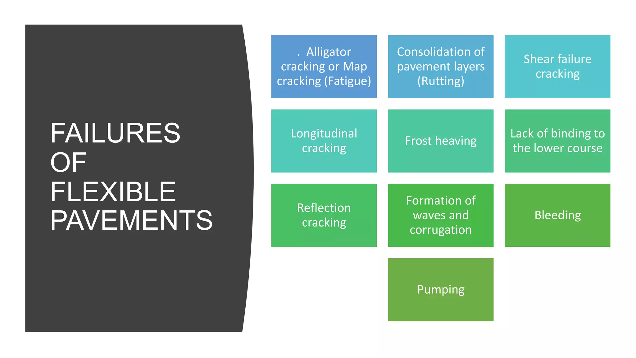 ppt on construction and design of flexible pavement | PPTX