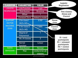 A study: ML FRAME WORK FOR DETECTING MENTAL STRESS AT MULT LEVELS | PPTX