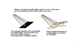 Invisibility and Metamaterial | PPTX
