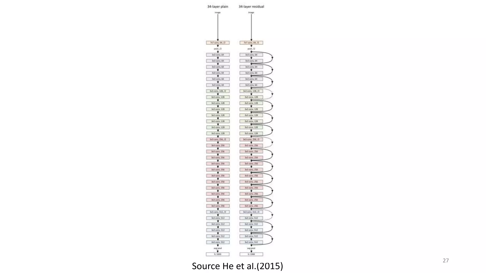 Source He et al.(2015)
27
 