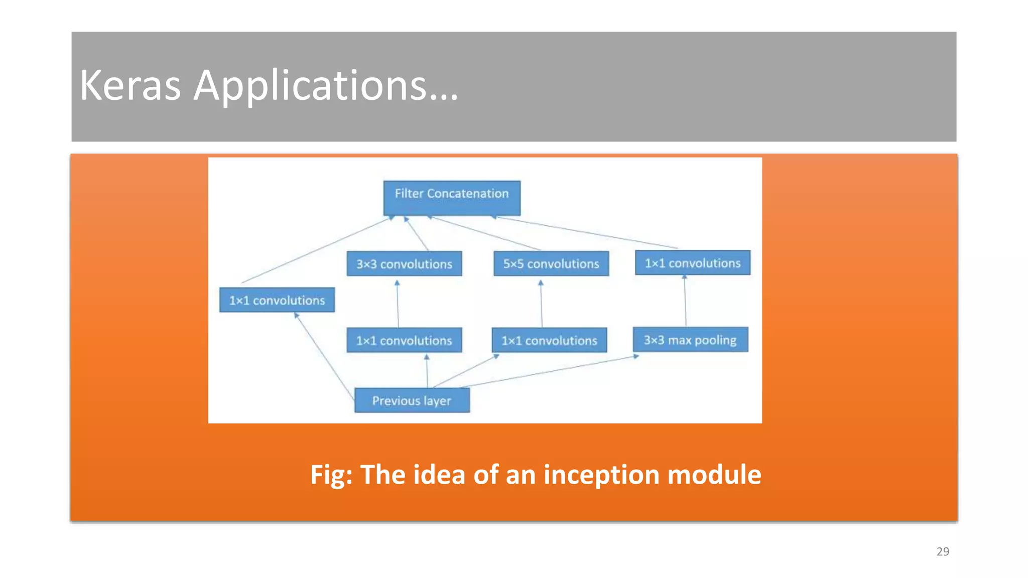 Keras Applications…
Fig: The idea of an inception module
29
 