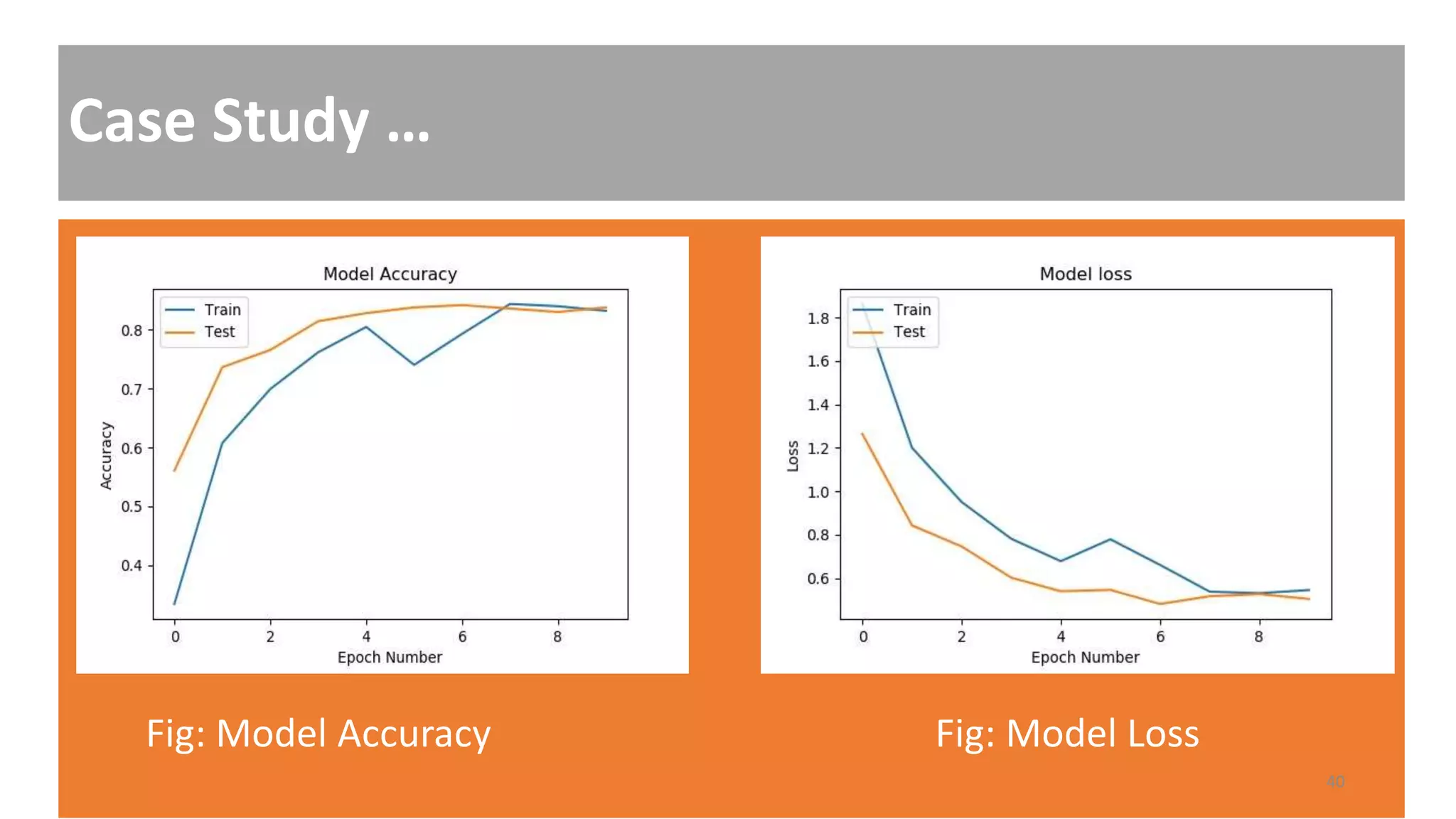 Case Study …
Fig: Model Accuracy Fig: Model Loss
40
 