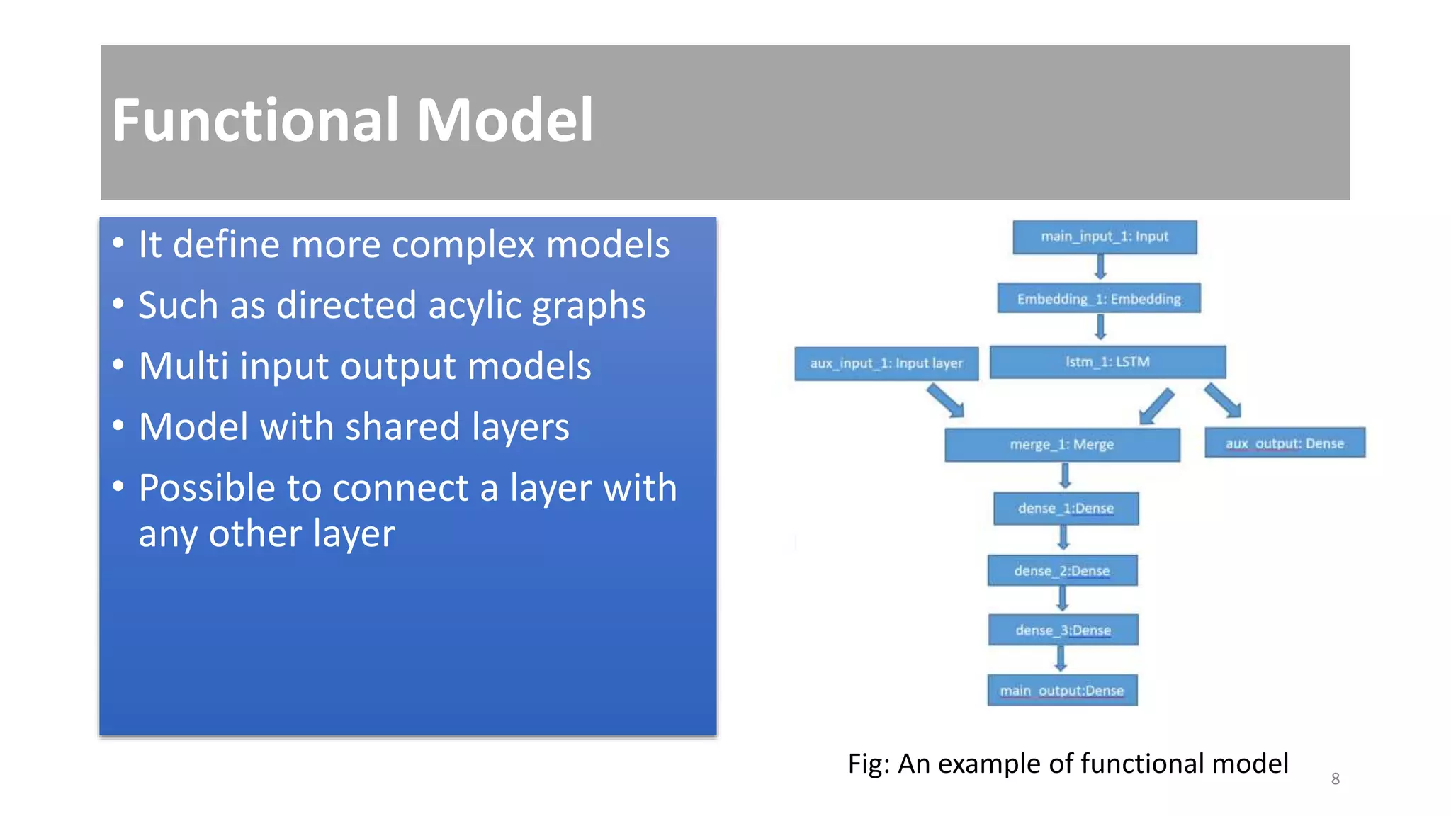 Functional Model
• It define more complex models
• Such as directed acylic graphs
• Multi input output models
• Model with shared layers
• Possible to connect a layer with
any other layer
Fig: An example of functional model 8
 