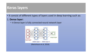 Keras layers
• It consist of different types of layers used in deep learning such as:
1. Dense layer:
• A Dense layer is fully connected neural network layer
(Ramchoun et al, 2016)
14
 