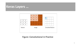 Keras Layers …
Figure: Convolutional in Practice
16
 