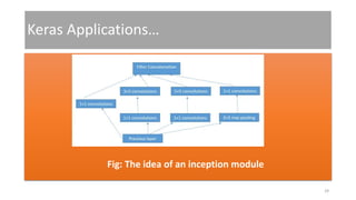 Keras Applications…
Fig: The idea of an inception module
29
 